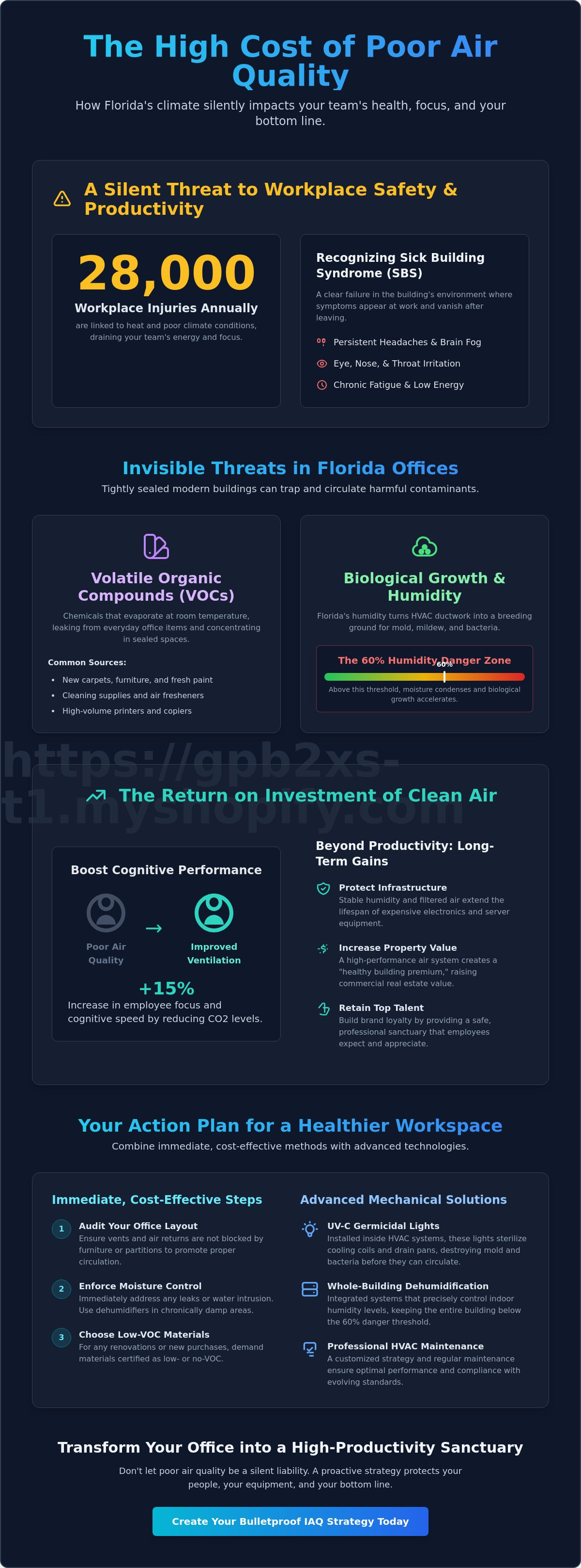 How to improve office air quality