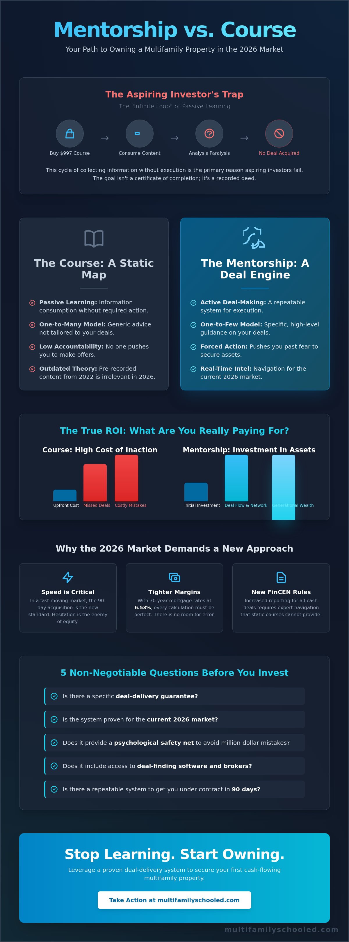 Real estate mentorship vs course