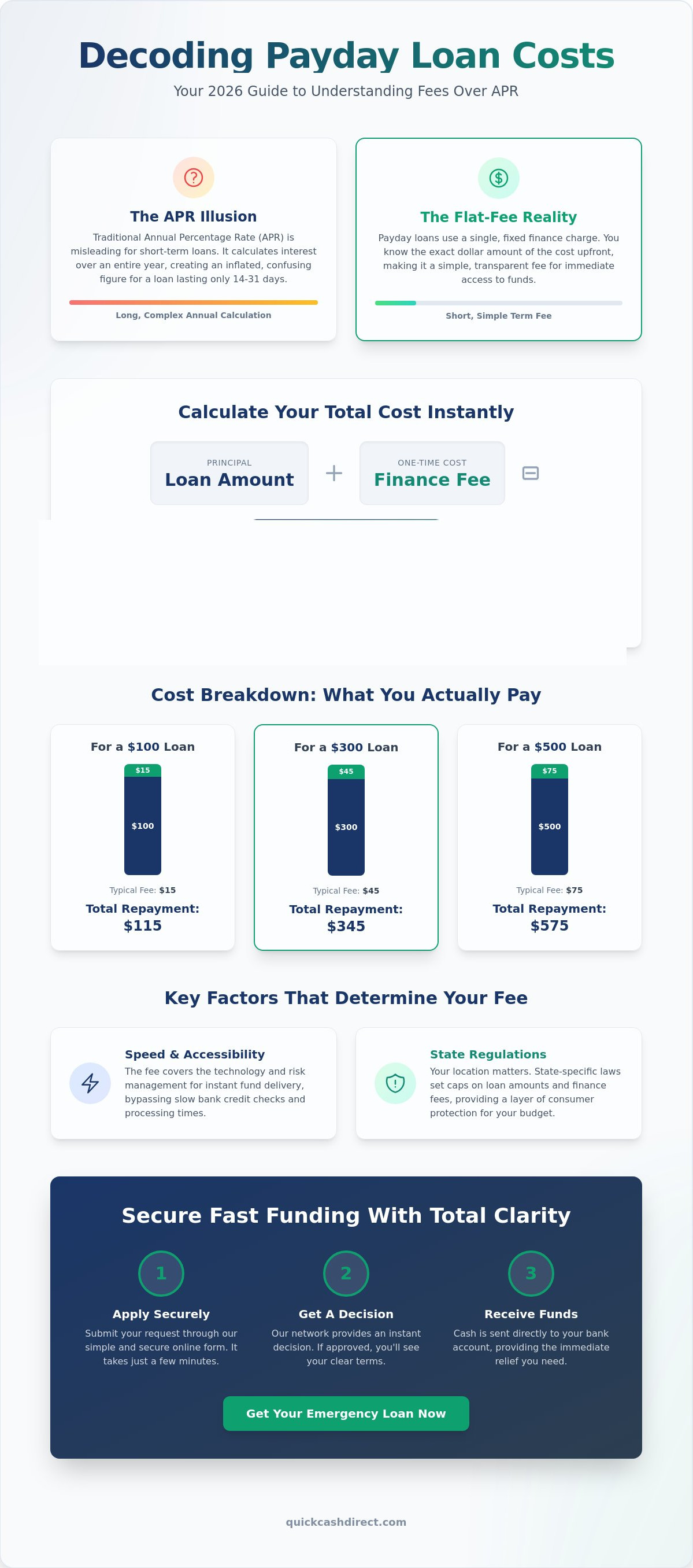 Understanding payday loan interest rates