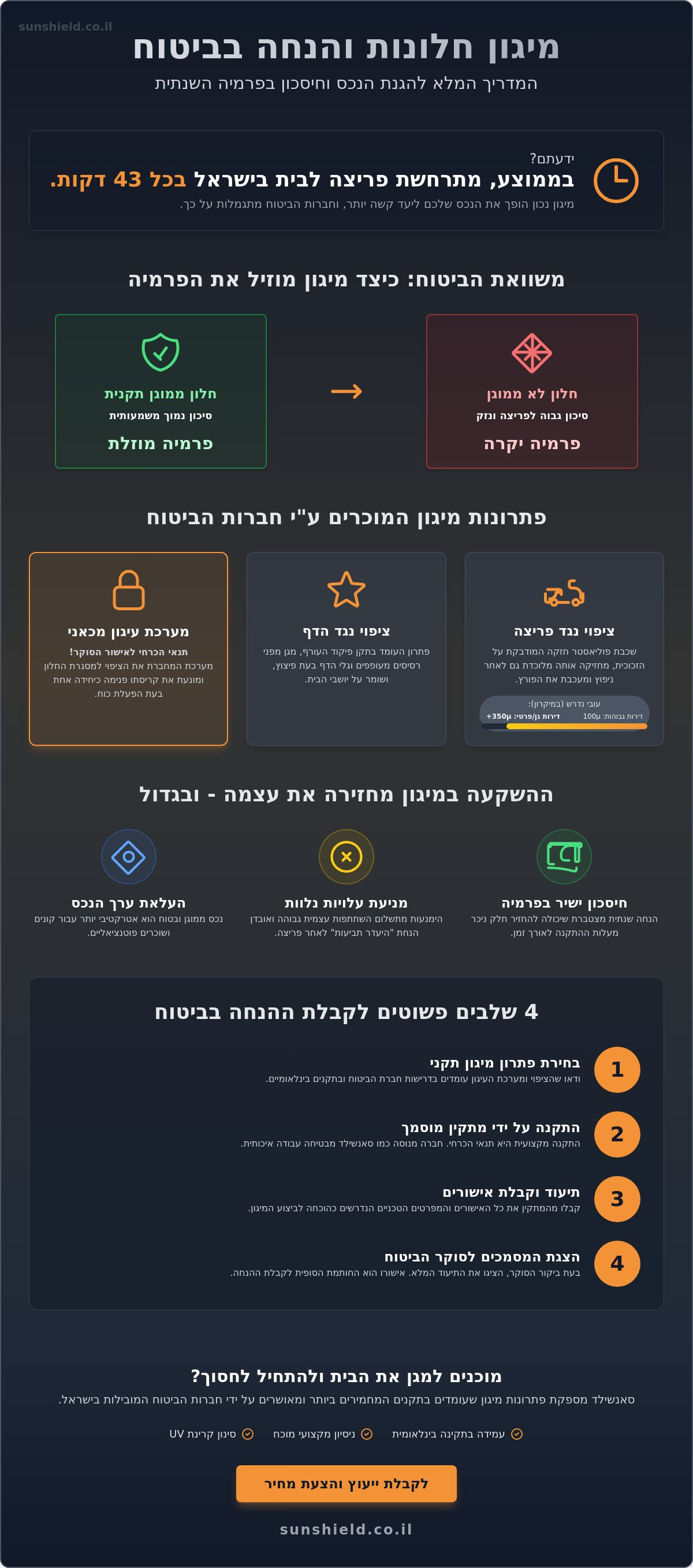 הנחה בביטוח דירה על מיגון חלונות