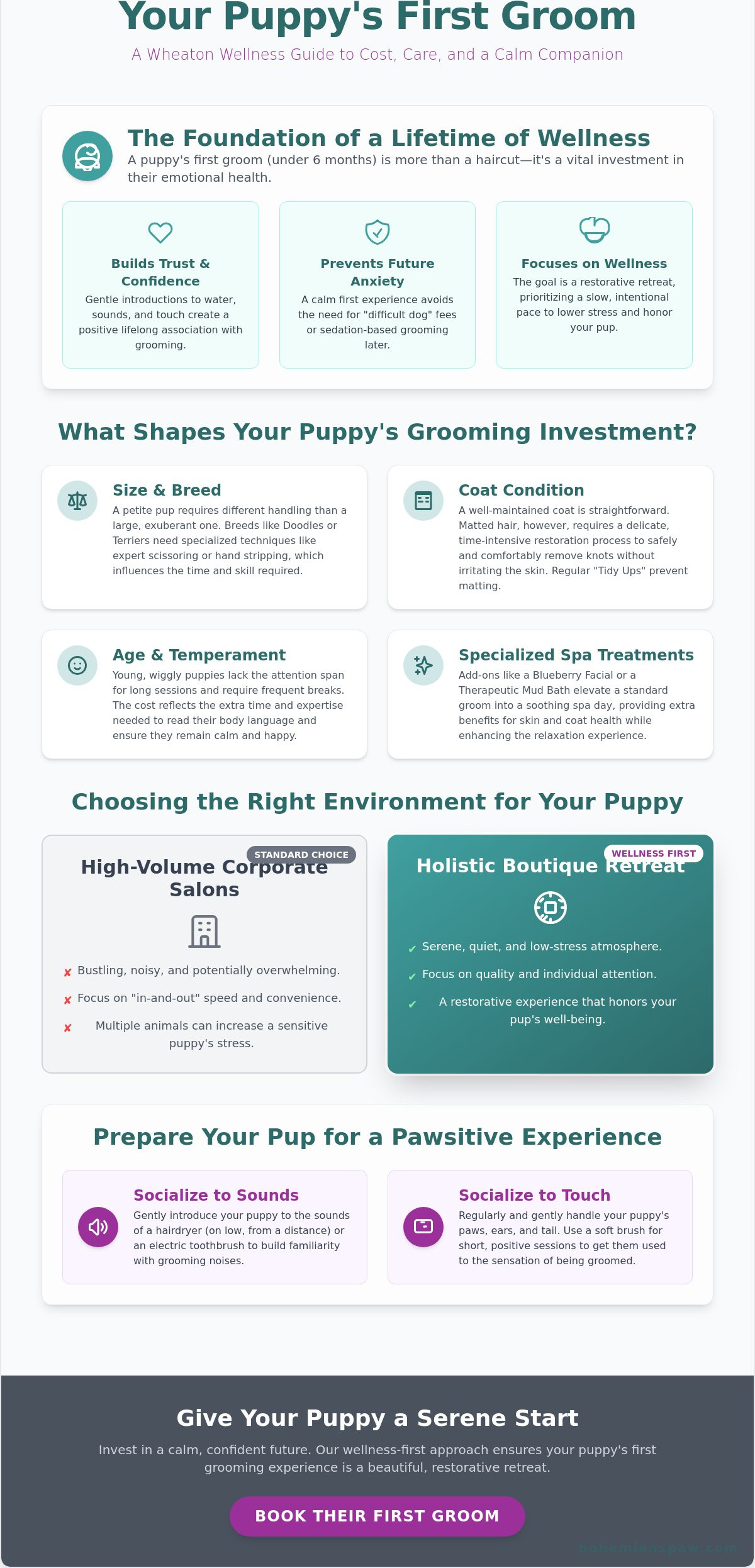 Puppy grooming cost Wheaton