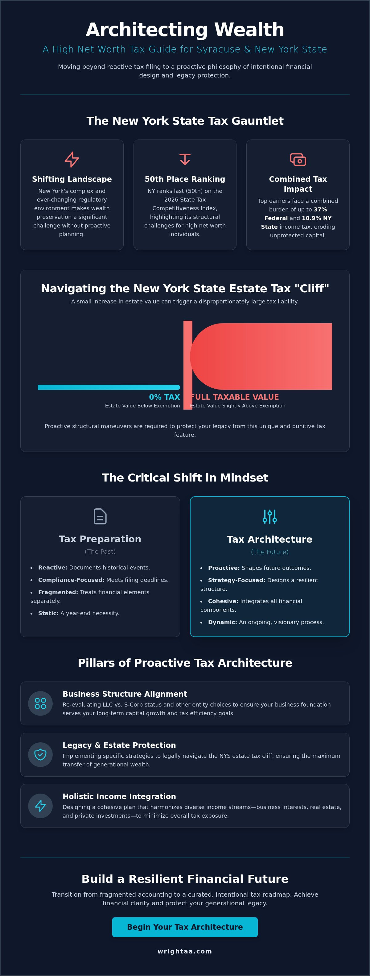 High net worth individual tax planning Syracuse