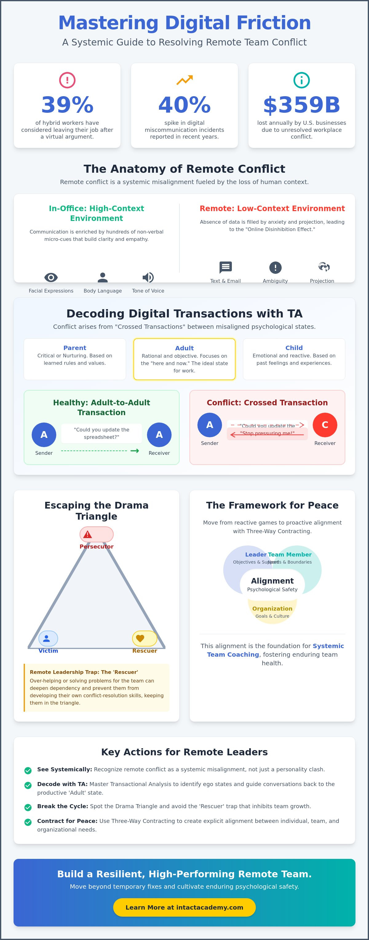 Handling conflict in remote teams