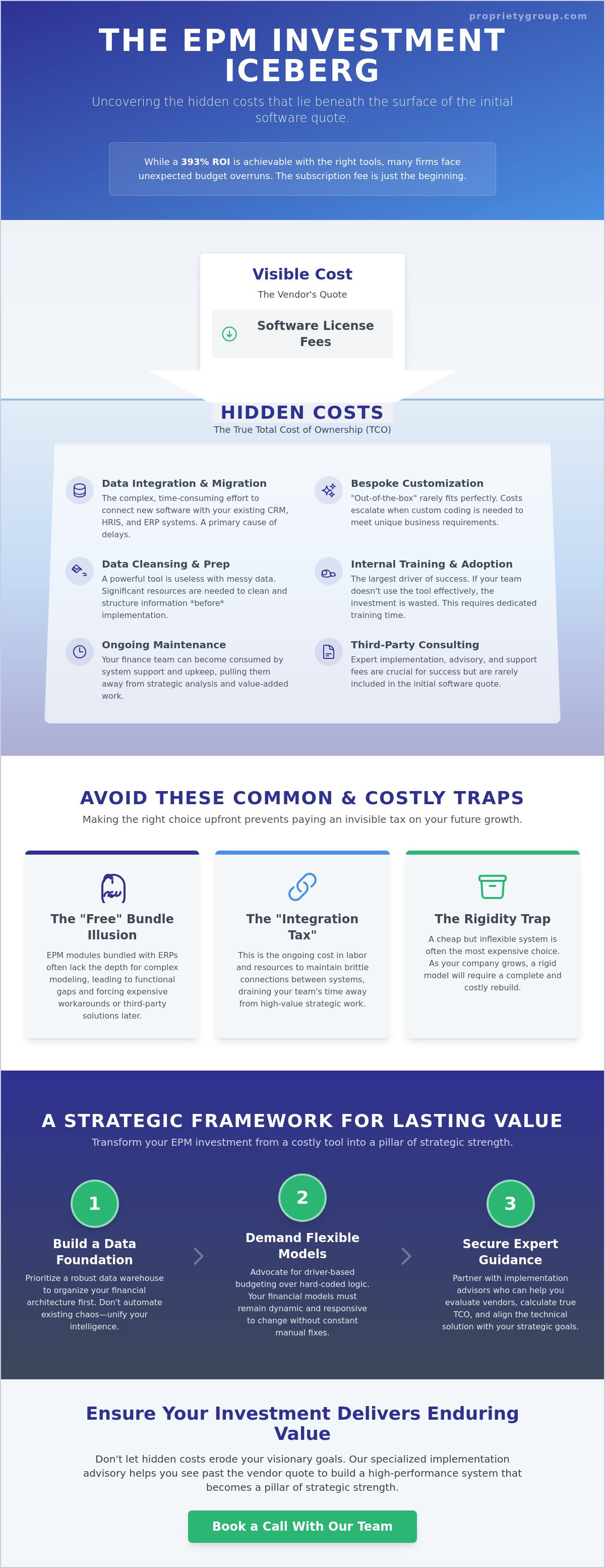Hidden costs of epm software