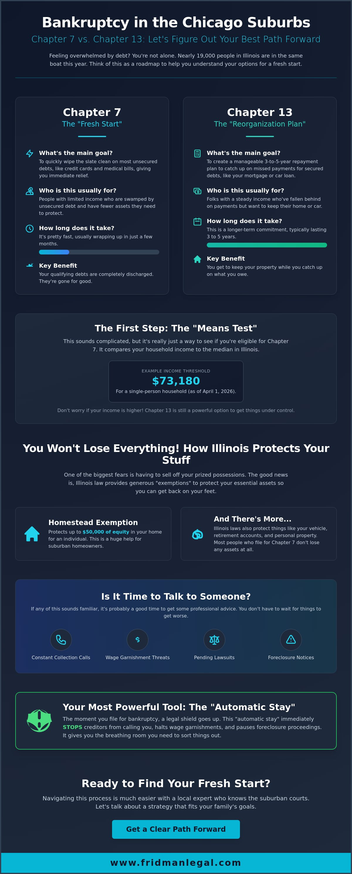 Bankruptcy attorneys in Chicago Suburbs