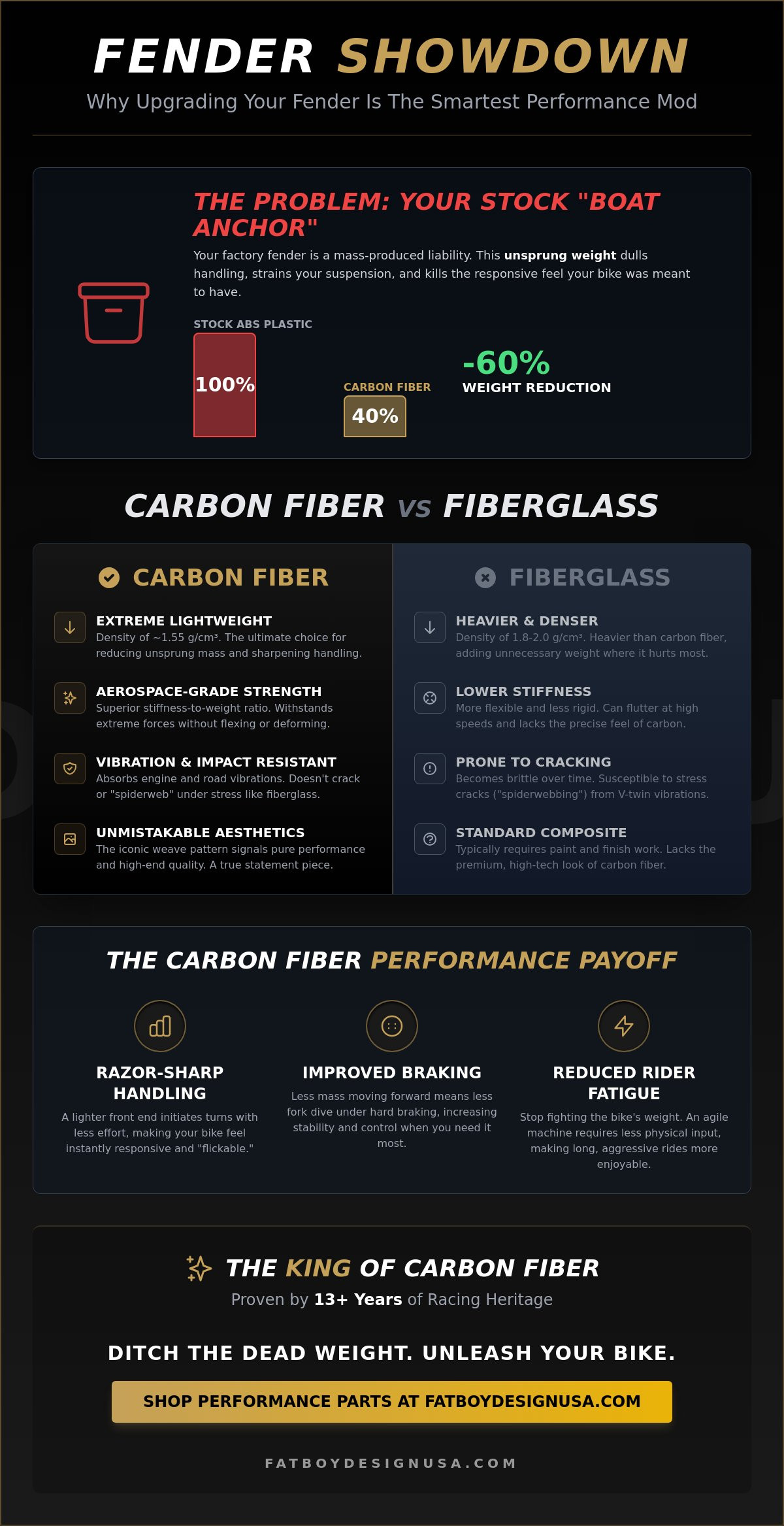 Carbon fiber vs fiberglass motorcycle fenders