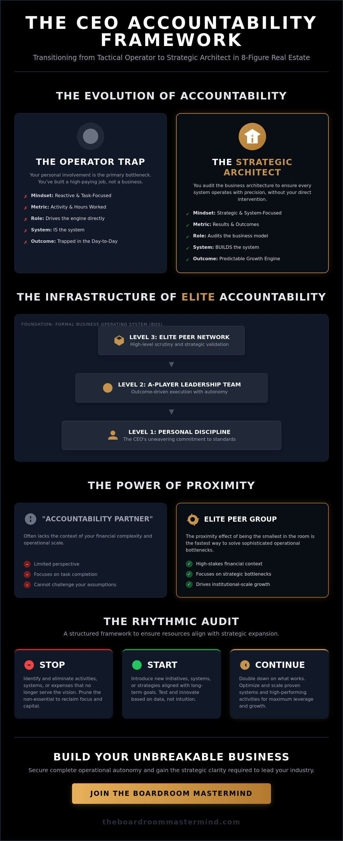 Accountability for real estate entrepreneurs