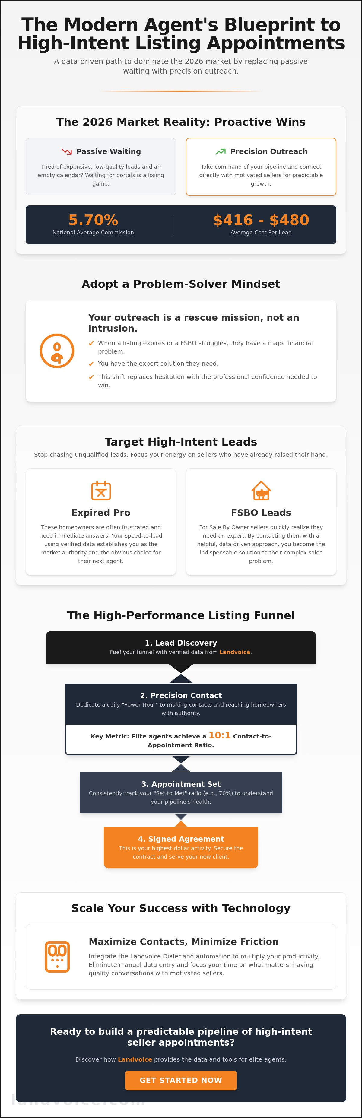 How to get listing appointments