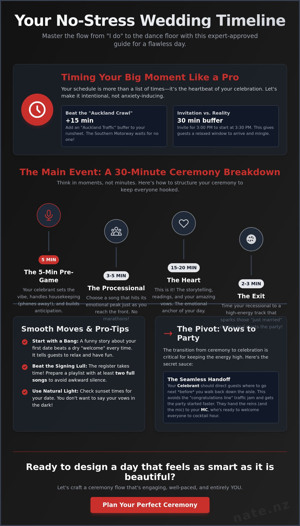 Wedding ceremony timeline Auckland