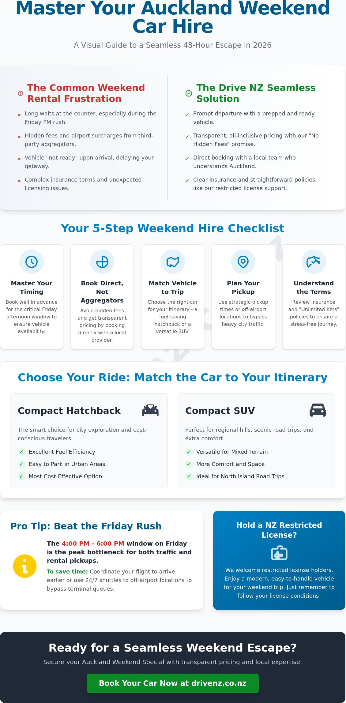 Auckland weekend car hire special