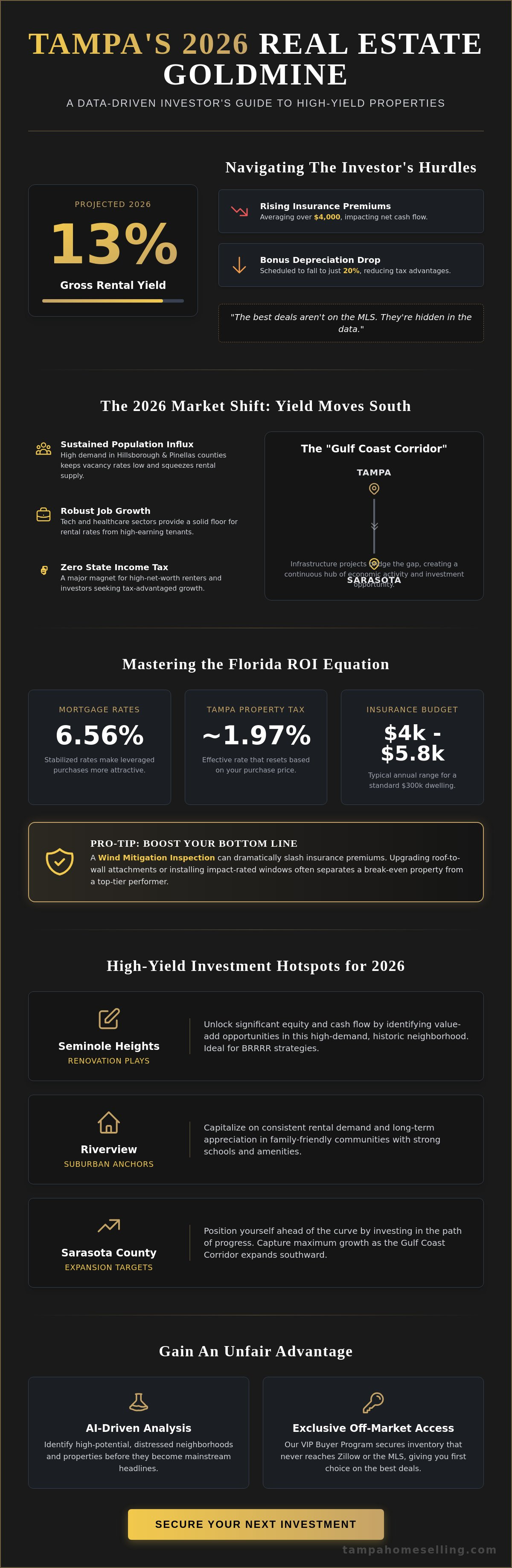 High-yield investment properties Tampa