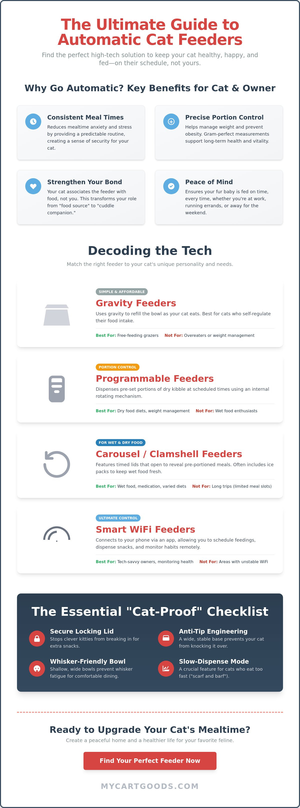What to look for in an automatic cat feeder