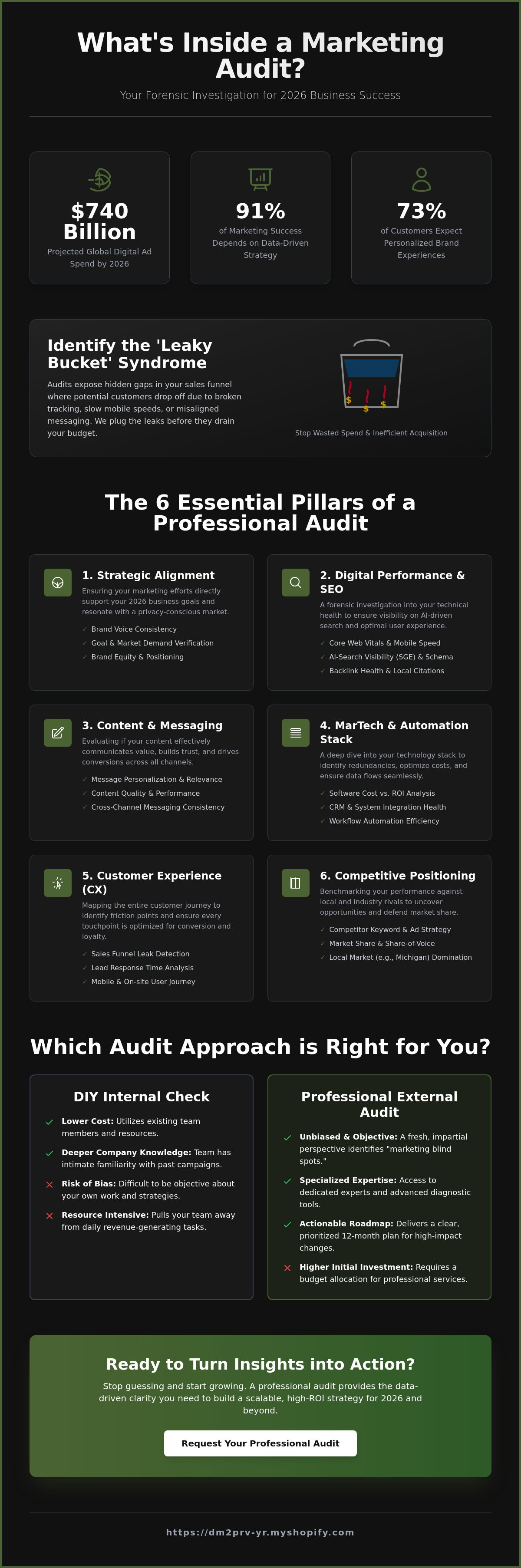 What's Included in a Marketing Audit?
