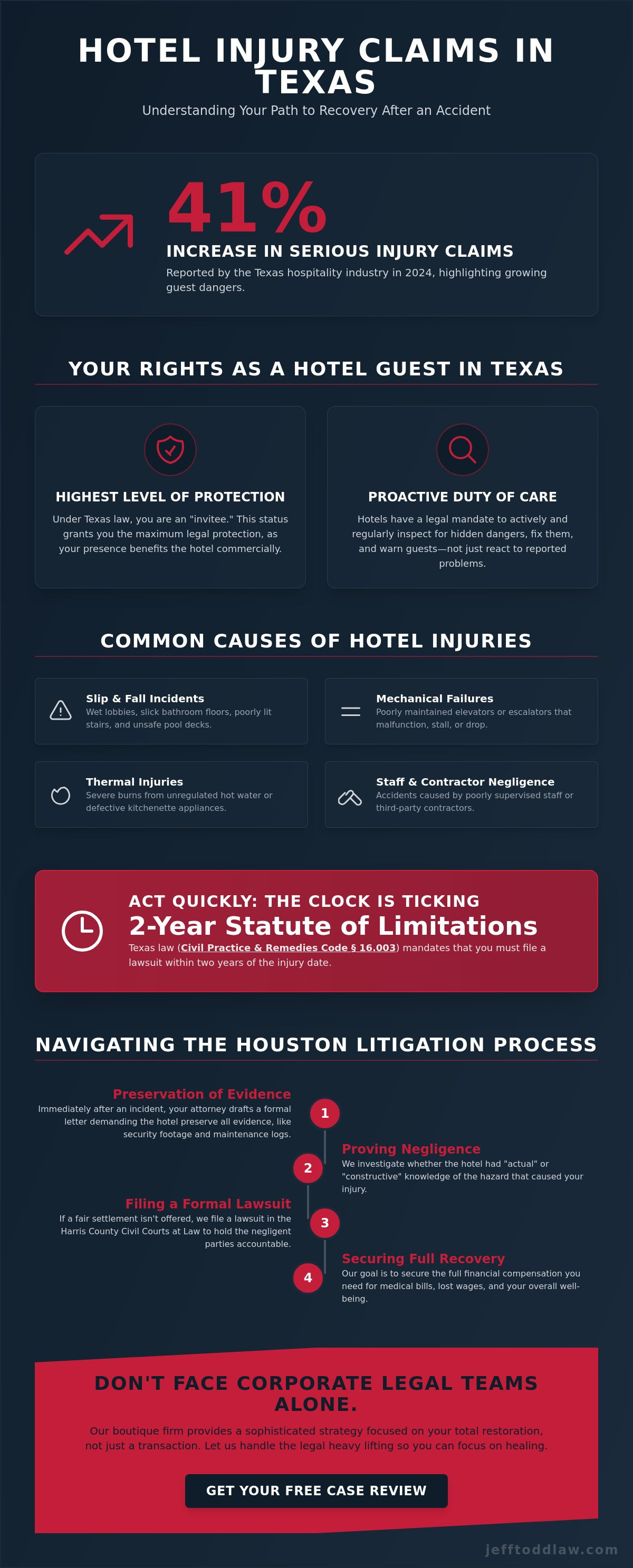 Houston hotel injury lawyer