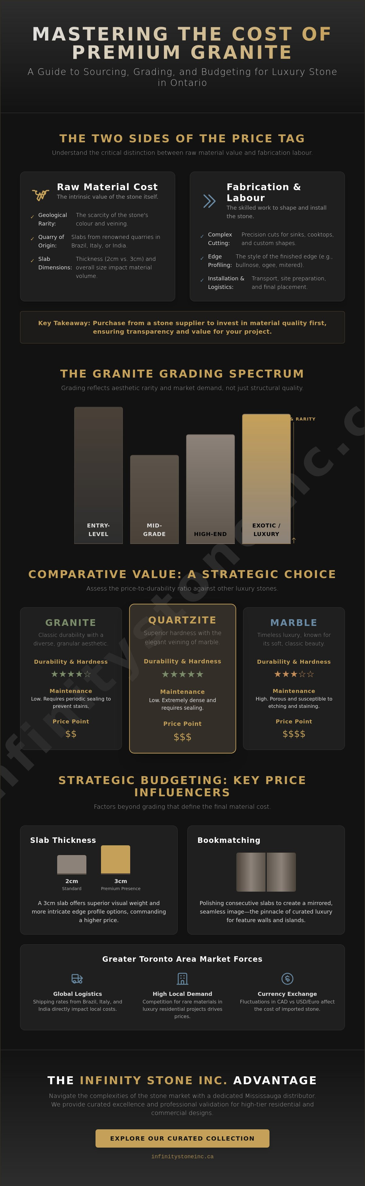 Average price of granite slab ontario