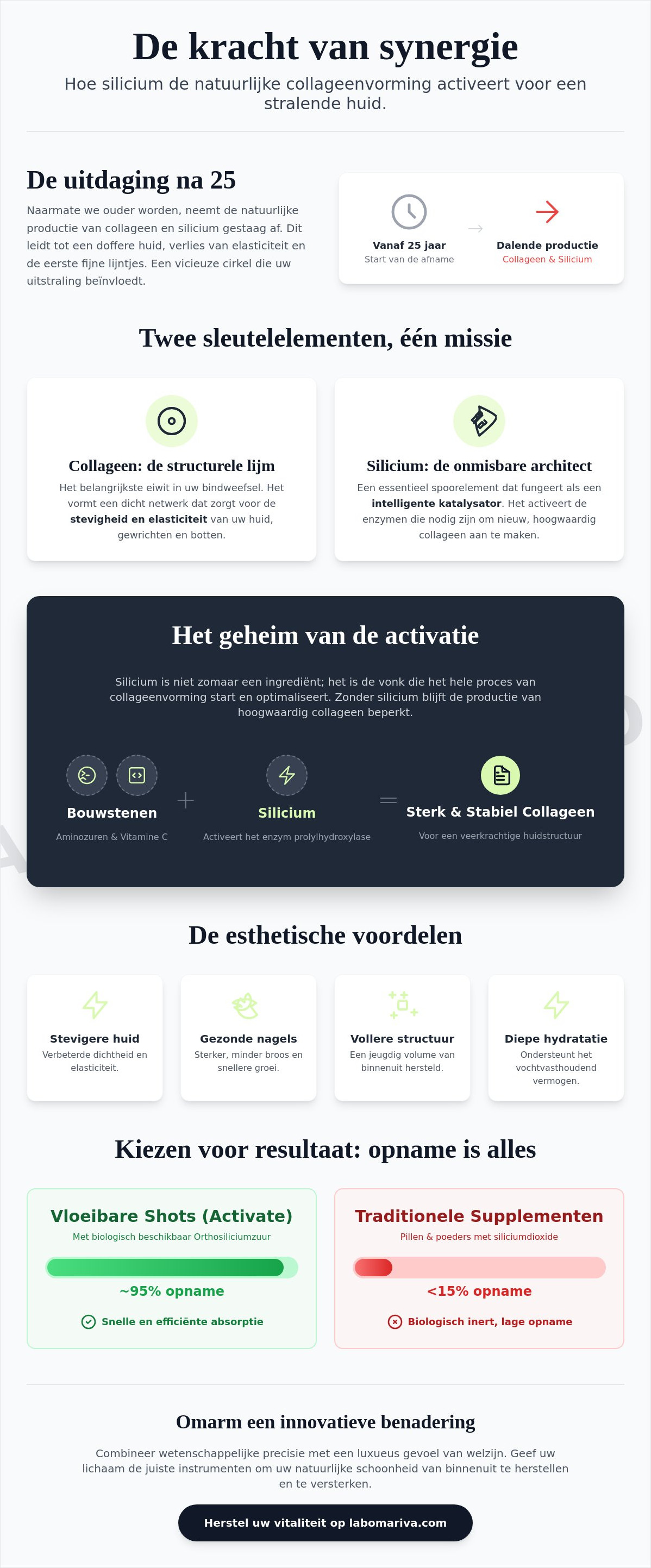 Silicium collageen vorming