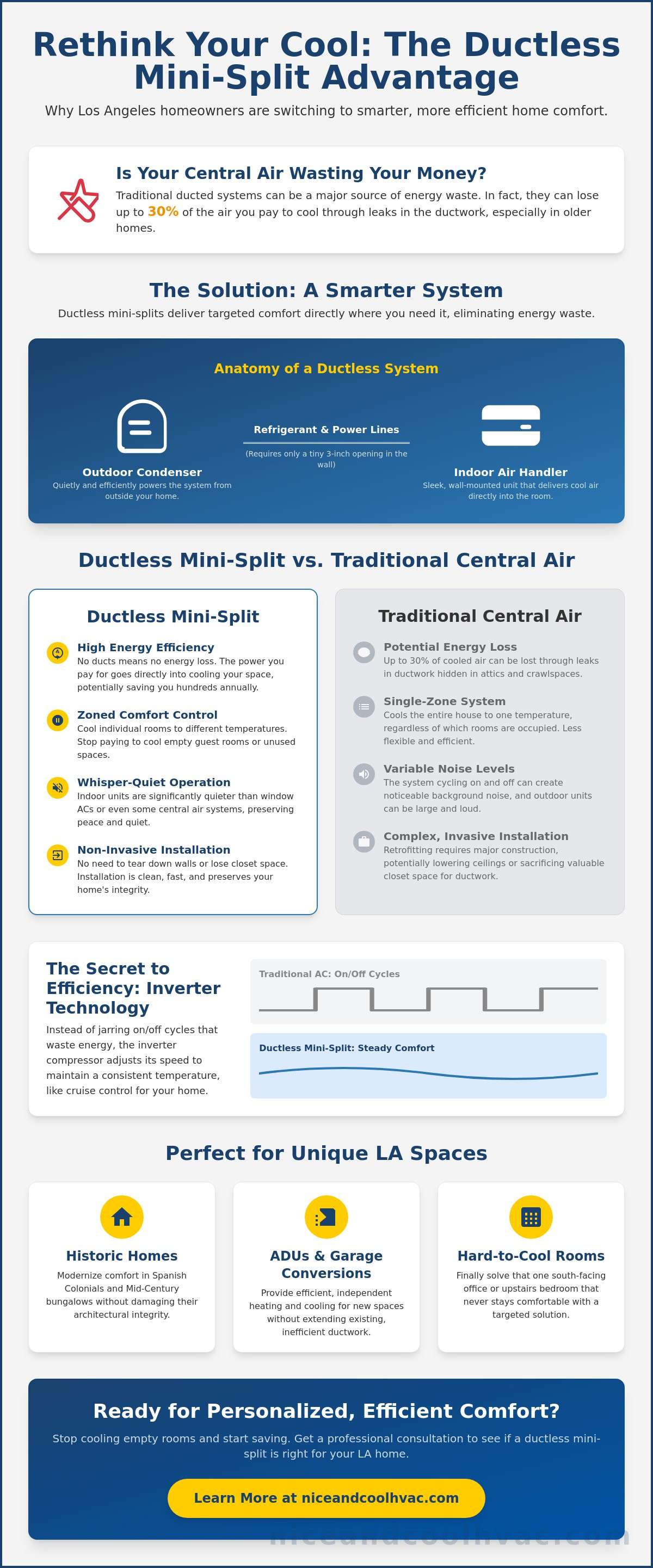 Ductless mini-split los angeles