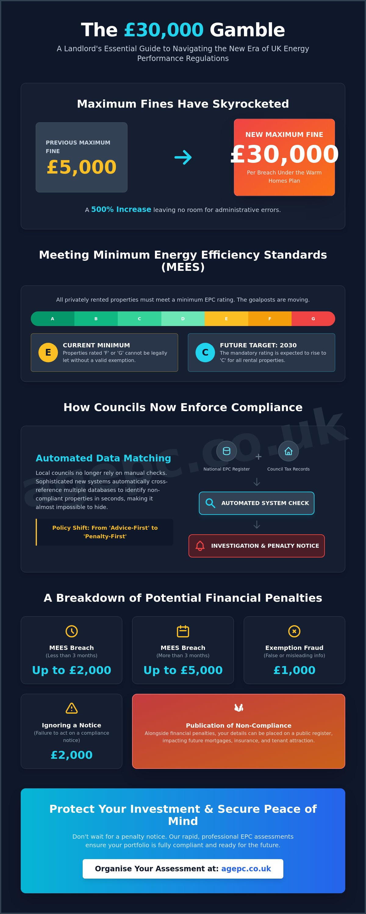 EPC fines for landlords UK