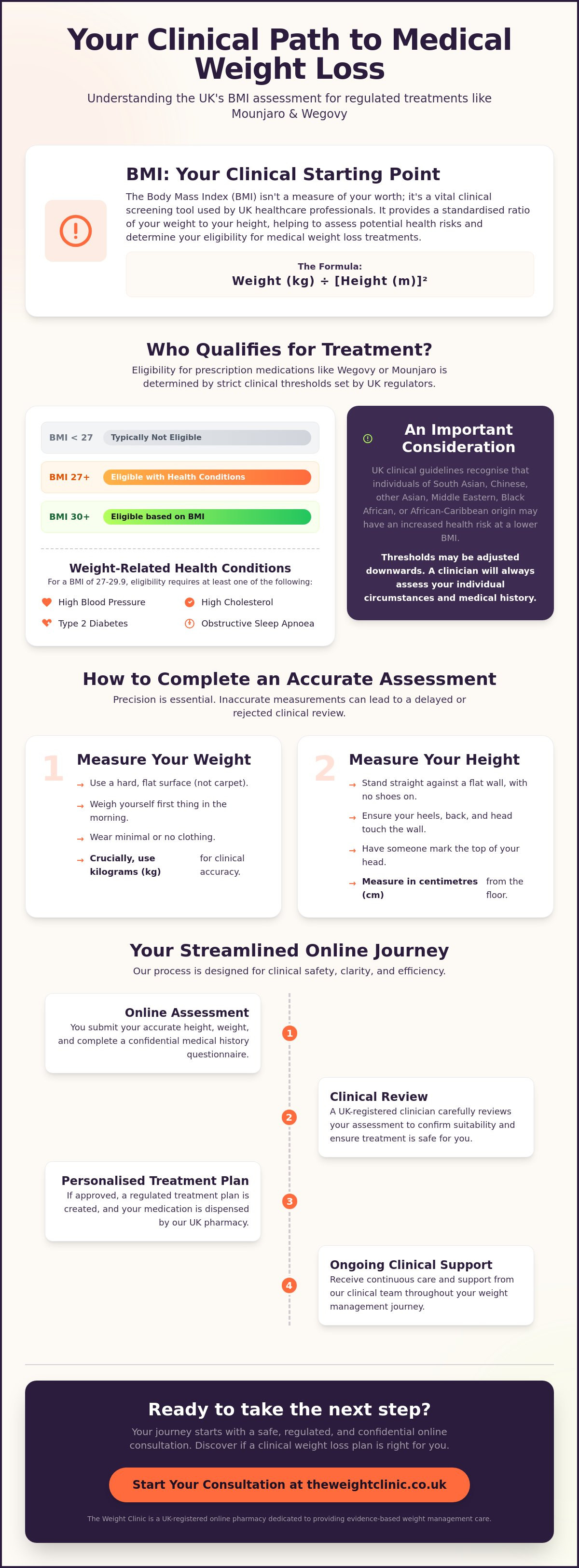 Online BMI assessment weight loss UK