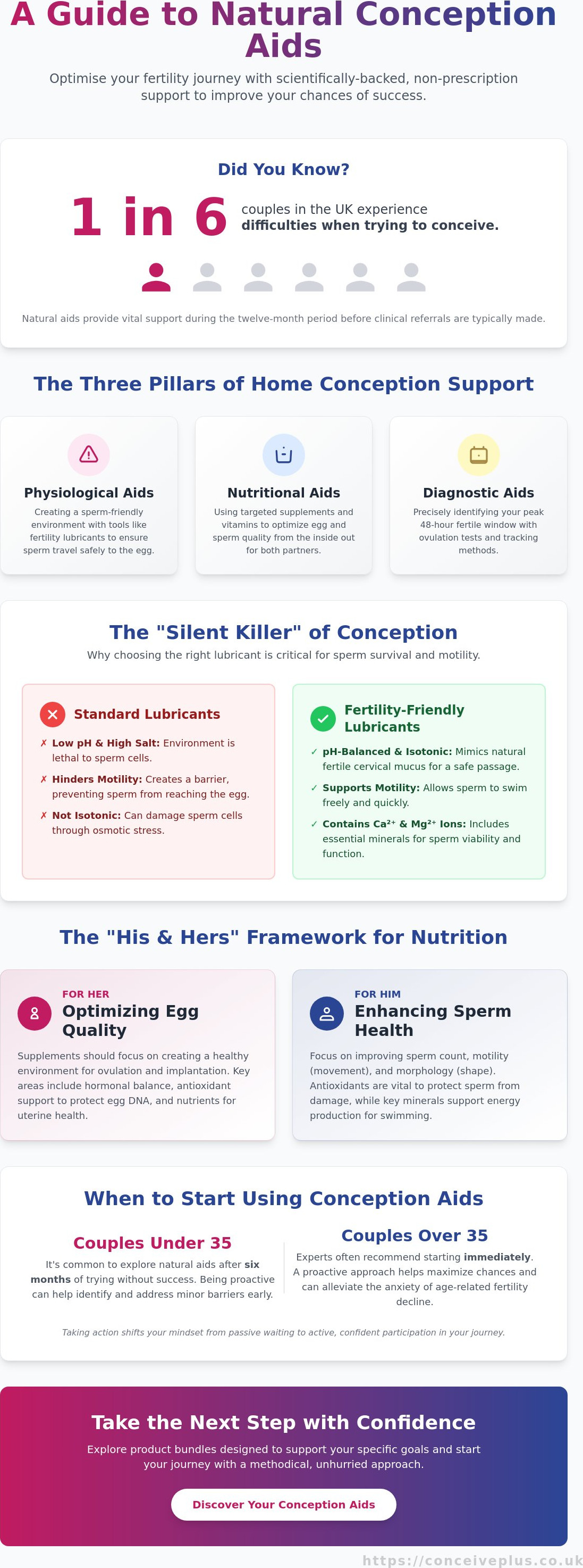 Natural conception aids UK