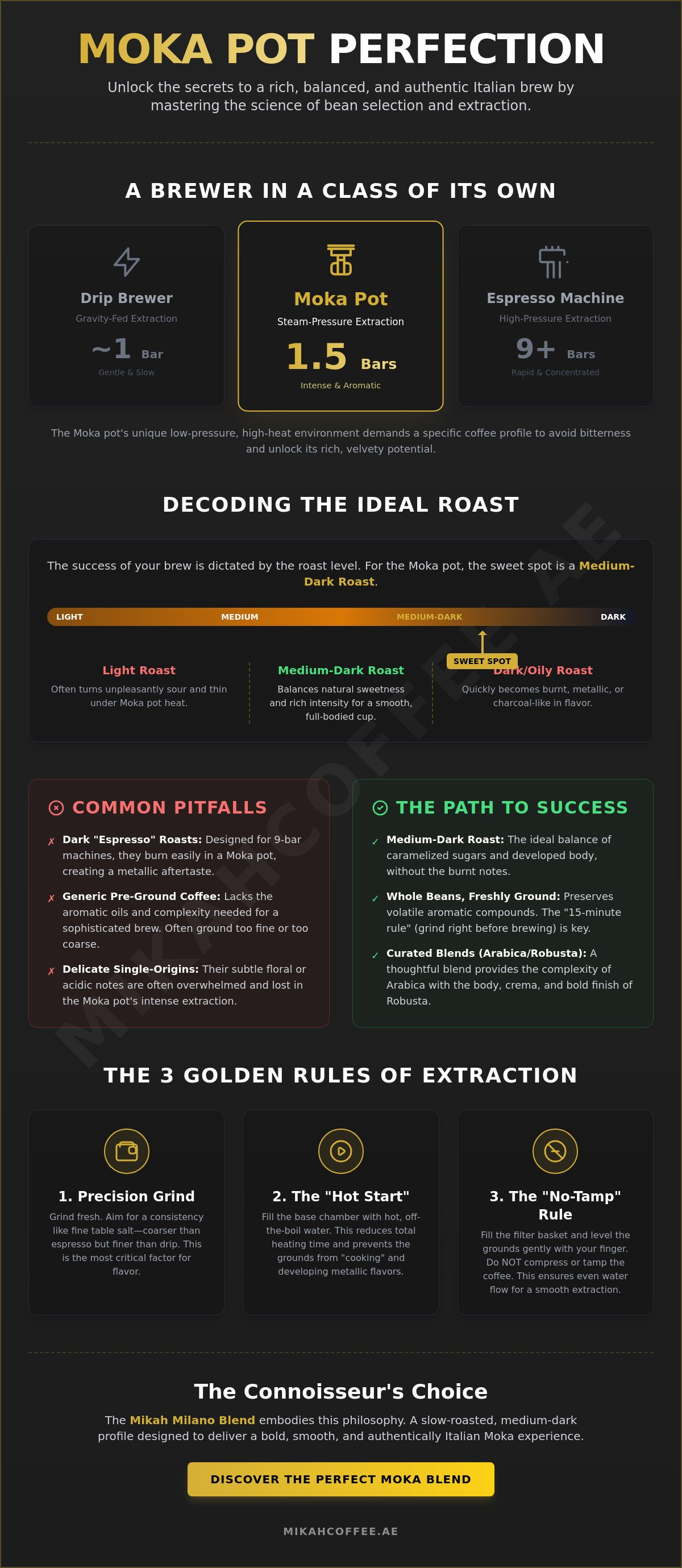 Coffee beans for moka pot