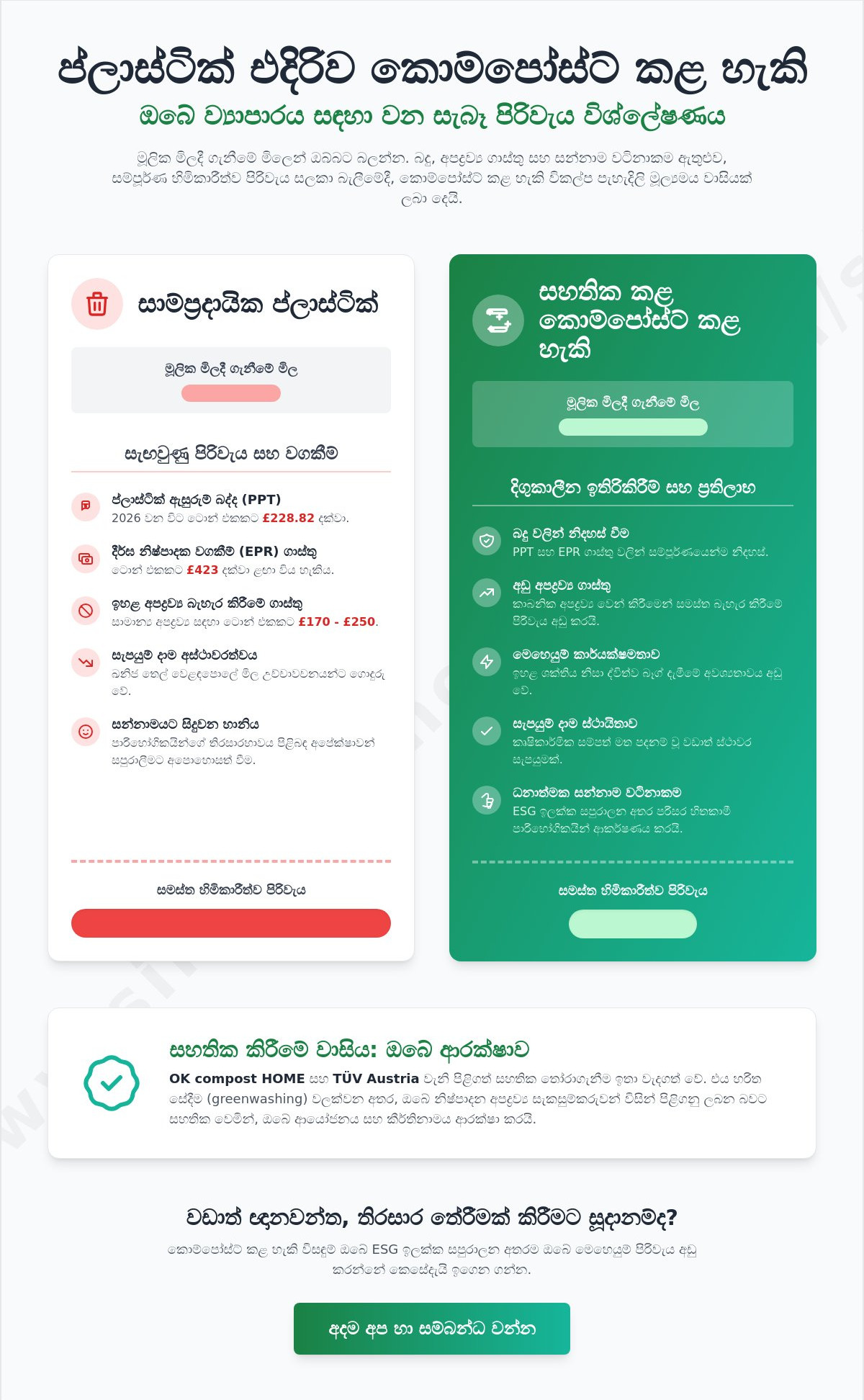 ව්යාපාර සඳහා කොම්පෝස්ට් කළ හැකි එදිරිව ප්ලාස්ටික් බෑග් වල පිරිවැය විශ්ලේෂණය