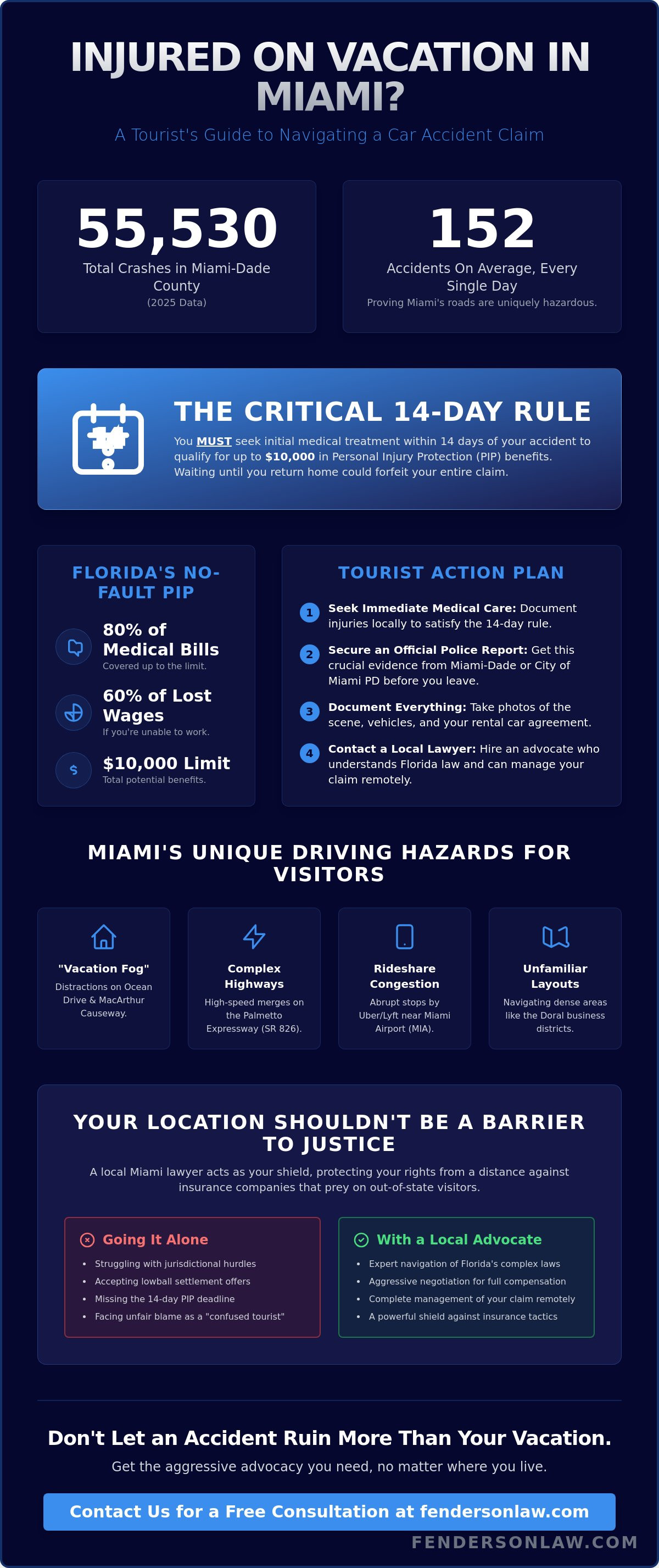 Miami car accident lawyer for tourists