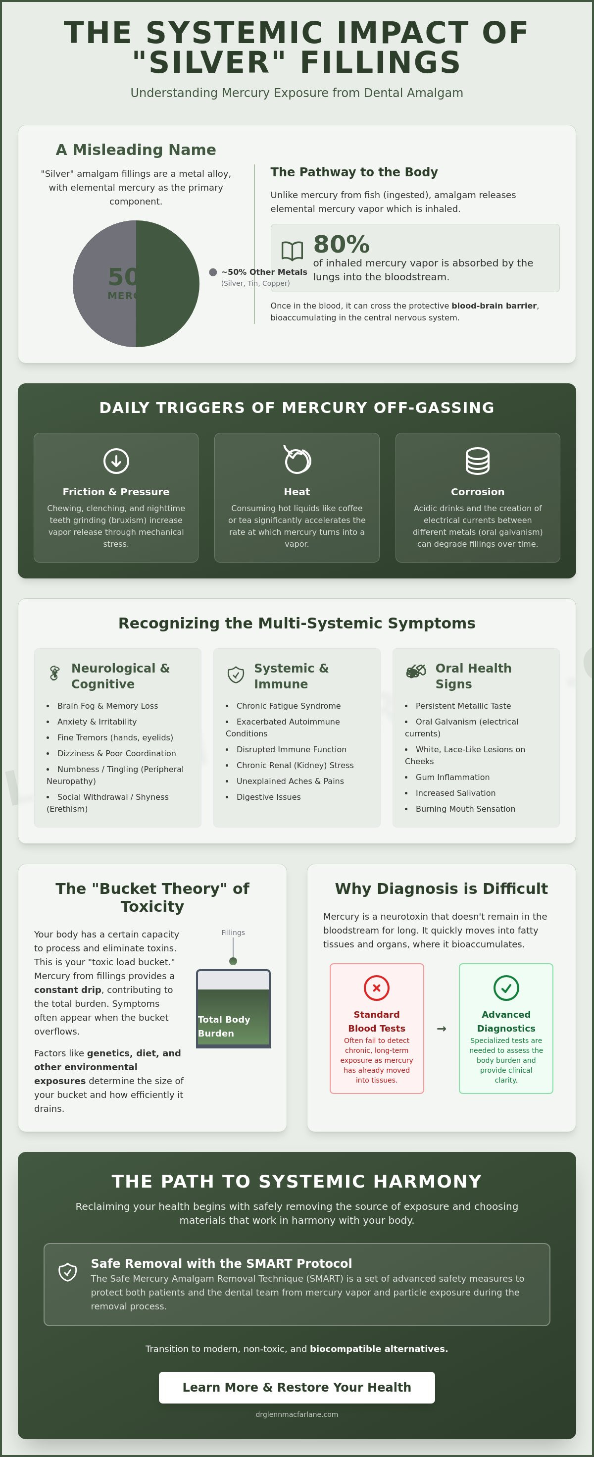 Symptoms of mercury poisoning from fillings