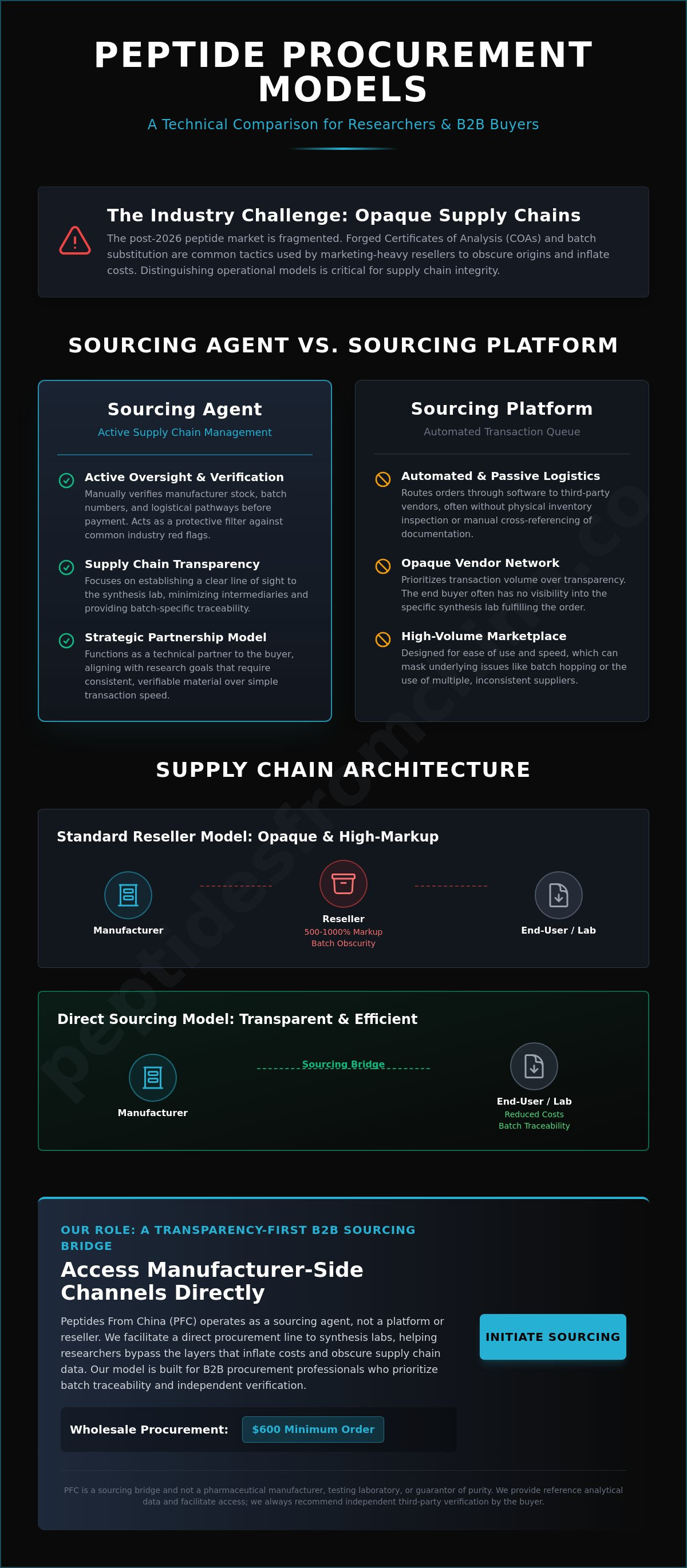 Peptide sourcing agent vs platform