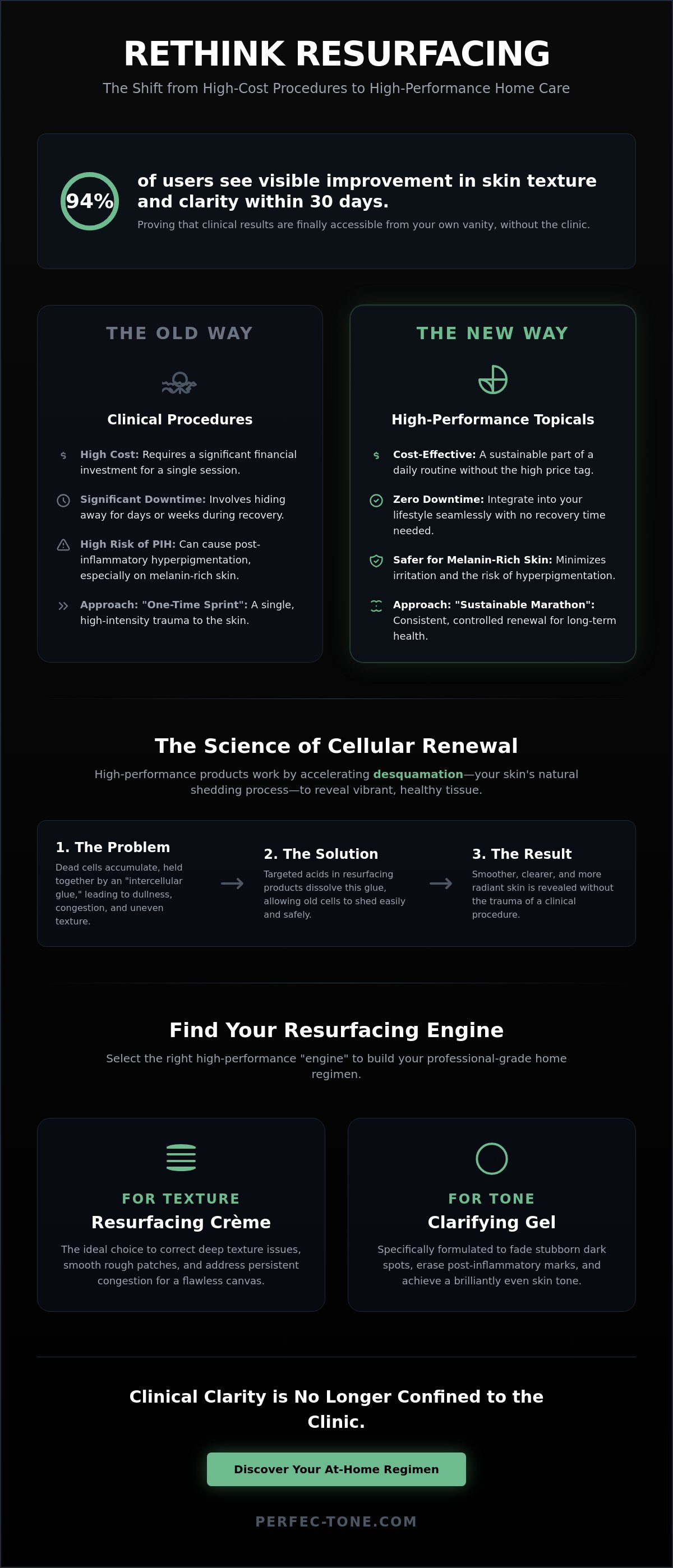 Skin resurfacing products without procedures
