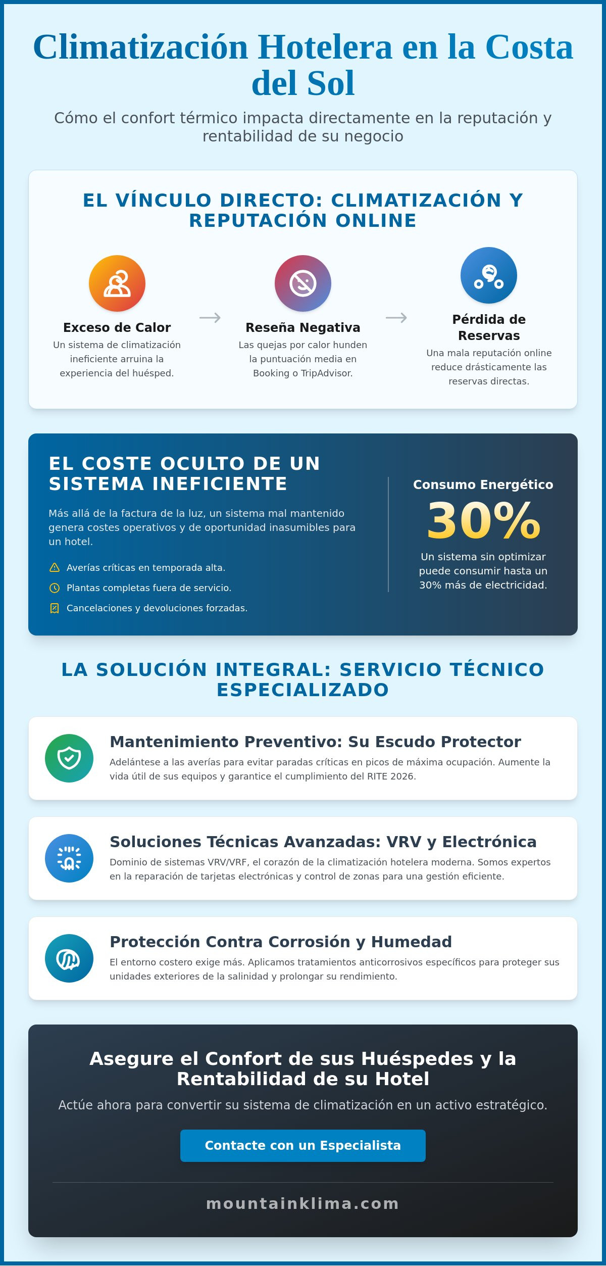 Servicio técnico de climatización para hoteles en Estepona