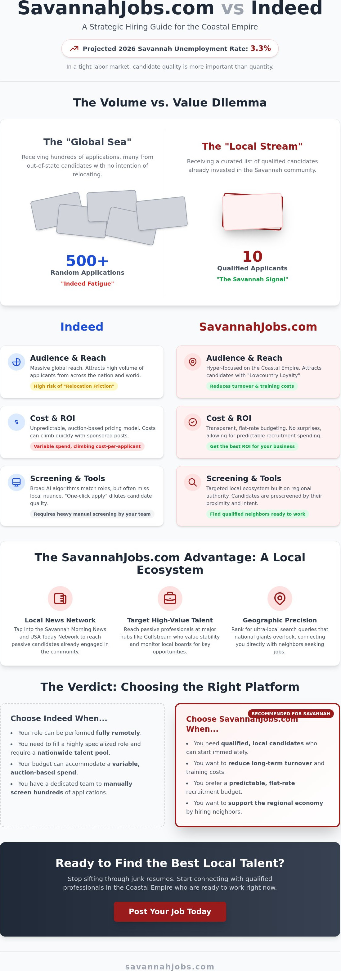 SavannahJobs.com vs Indeed