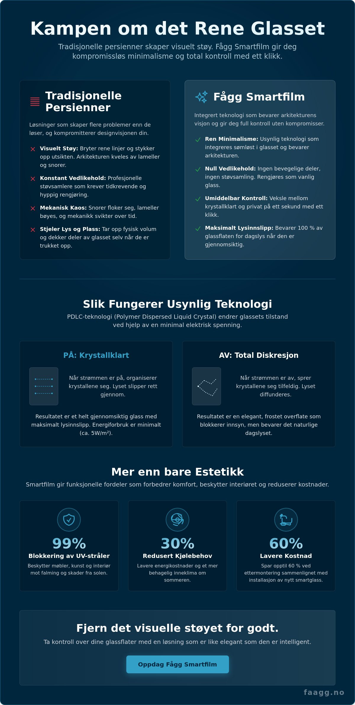 Minimalistisk design uten persienner