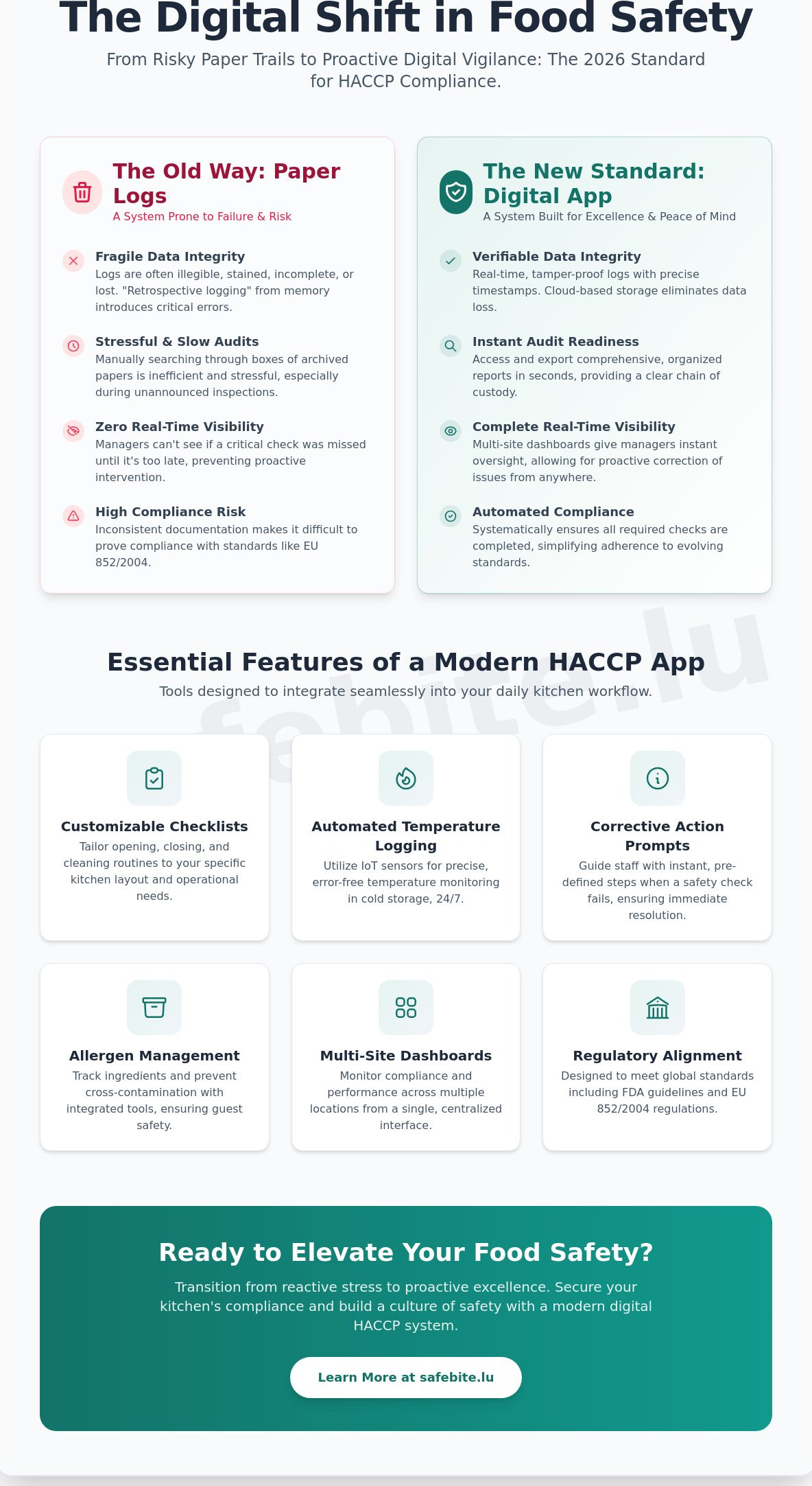 HACCP record keeping app