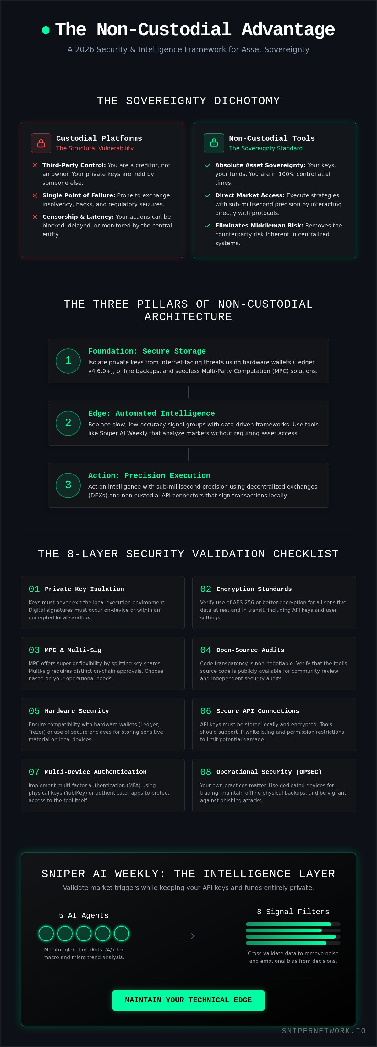 Non-custodial crypto tools