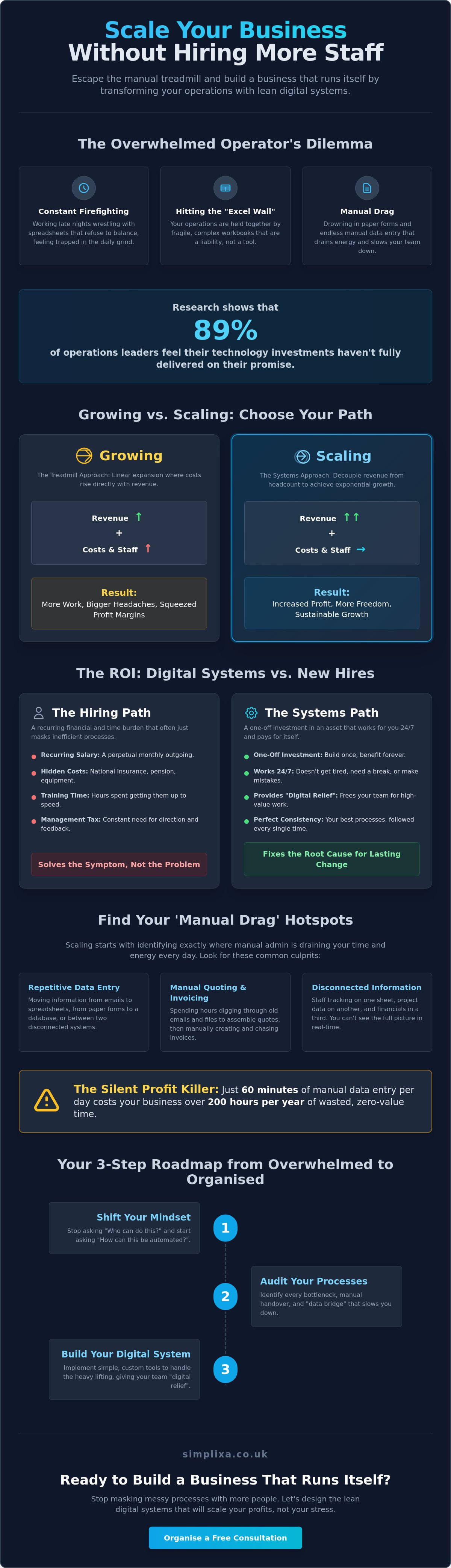 How to scale business operations without more staff
