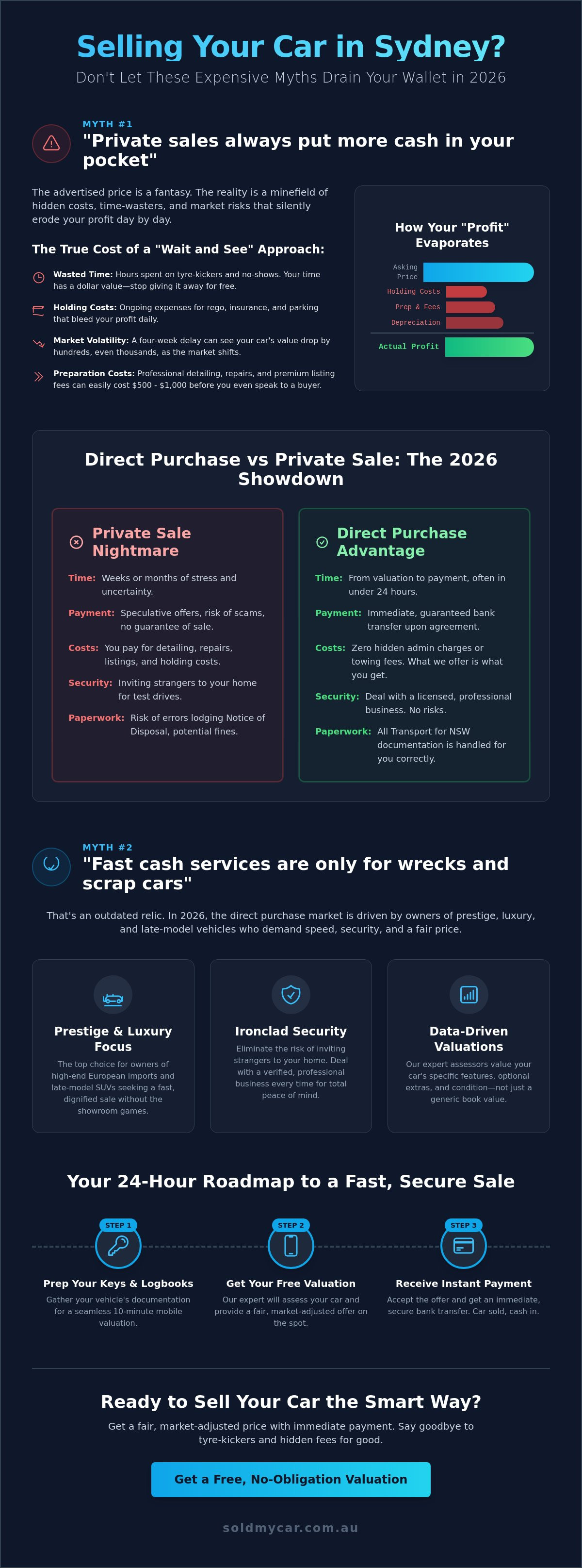 Sell your car fast
