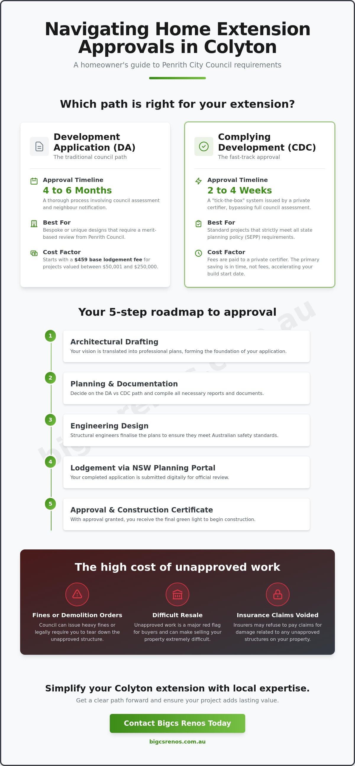 Home extension council approval Colyton