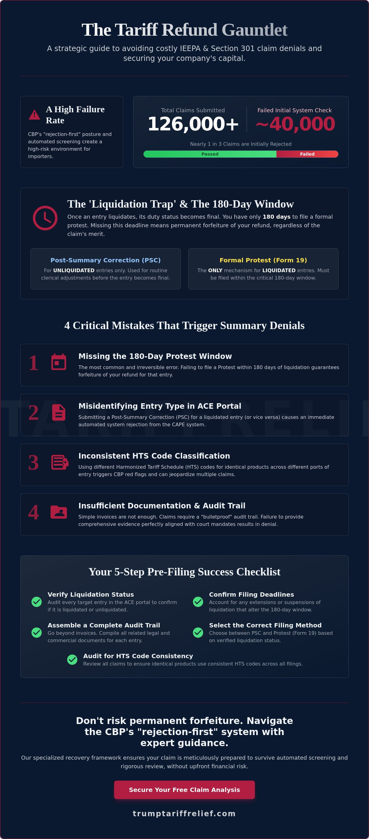 Avoid tariff claim mistakes
