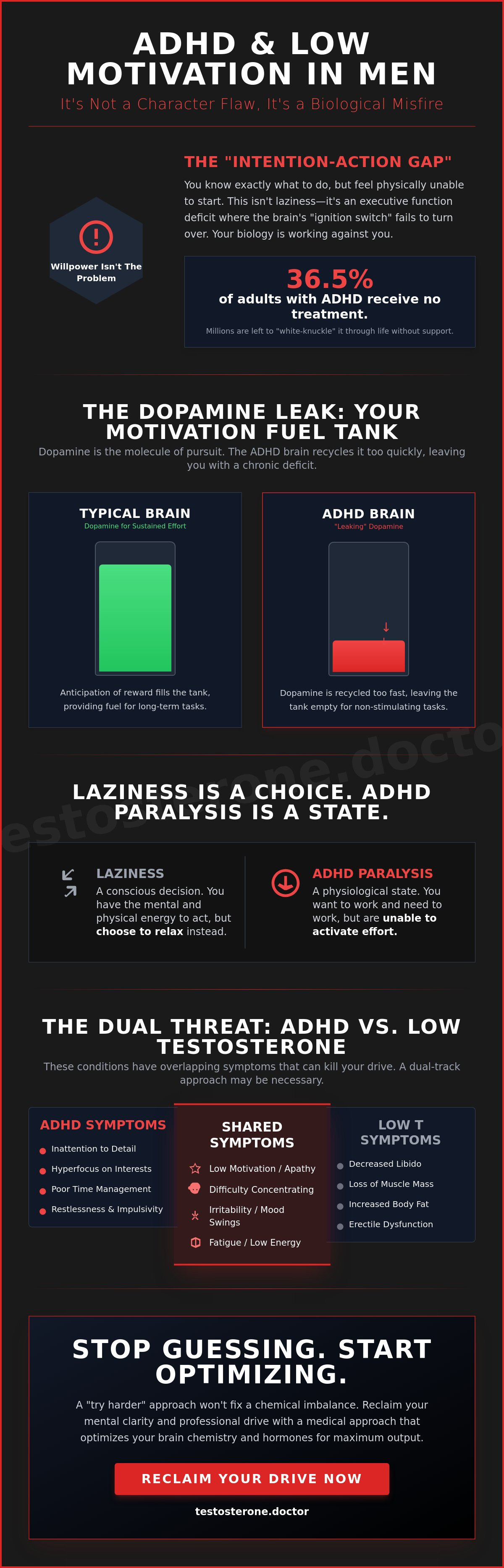 ADHD and low motivation in men