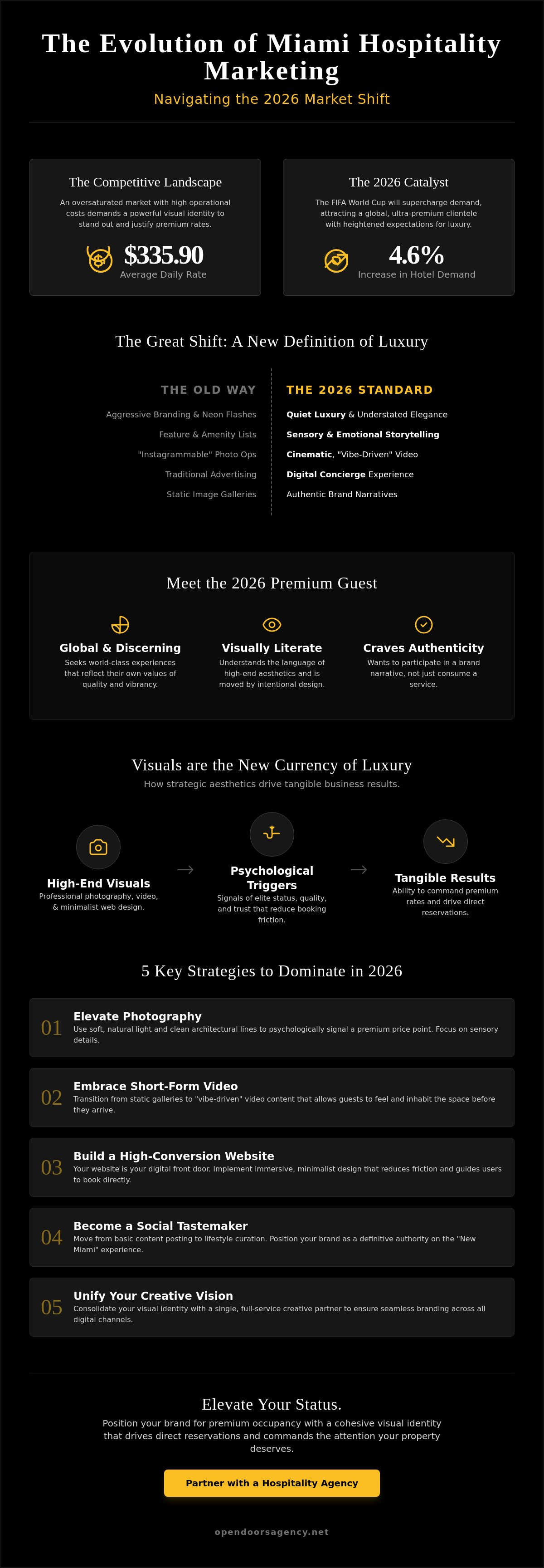 Hospitality marketing miami