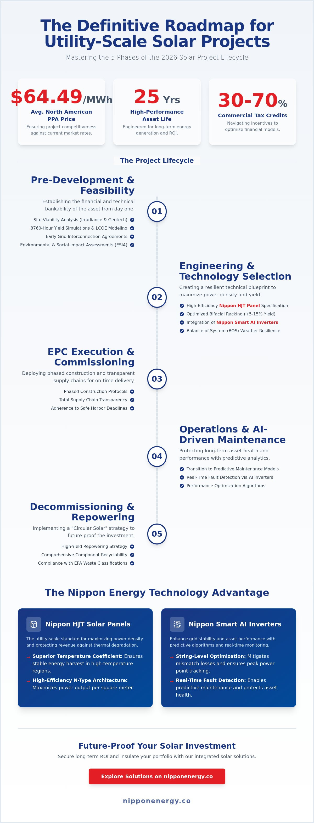Solar project lifecycle