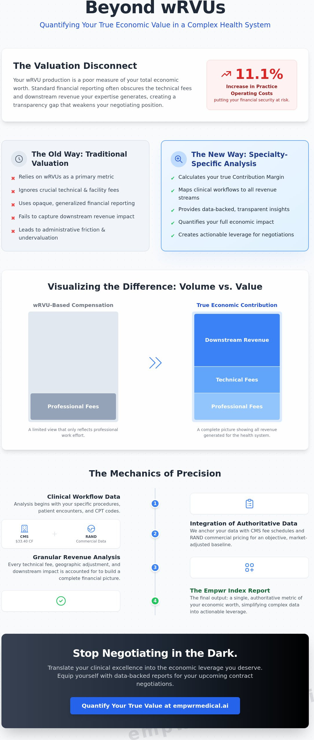 Specialty specific revenue analysis