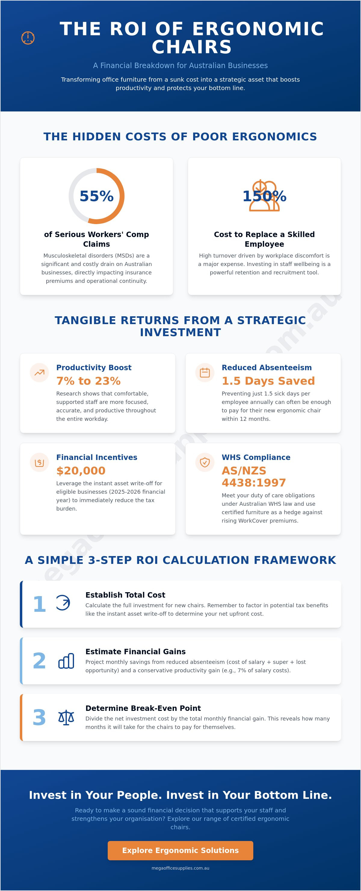 Calculating ROI on ergonomic office chairs