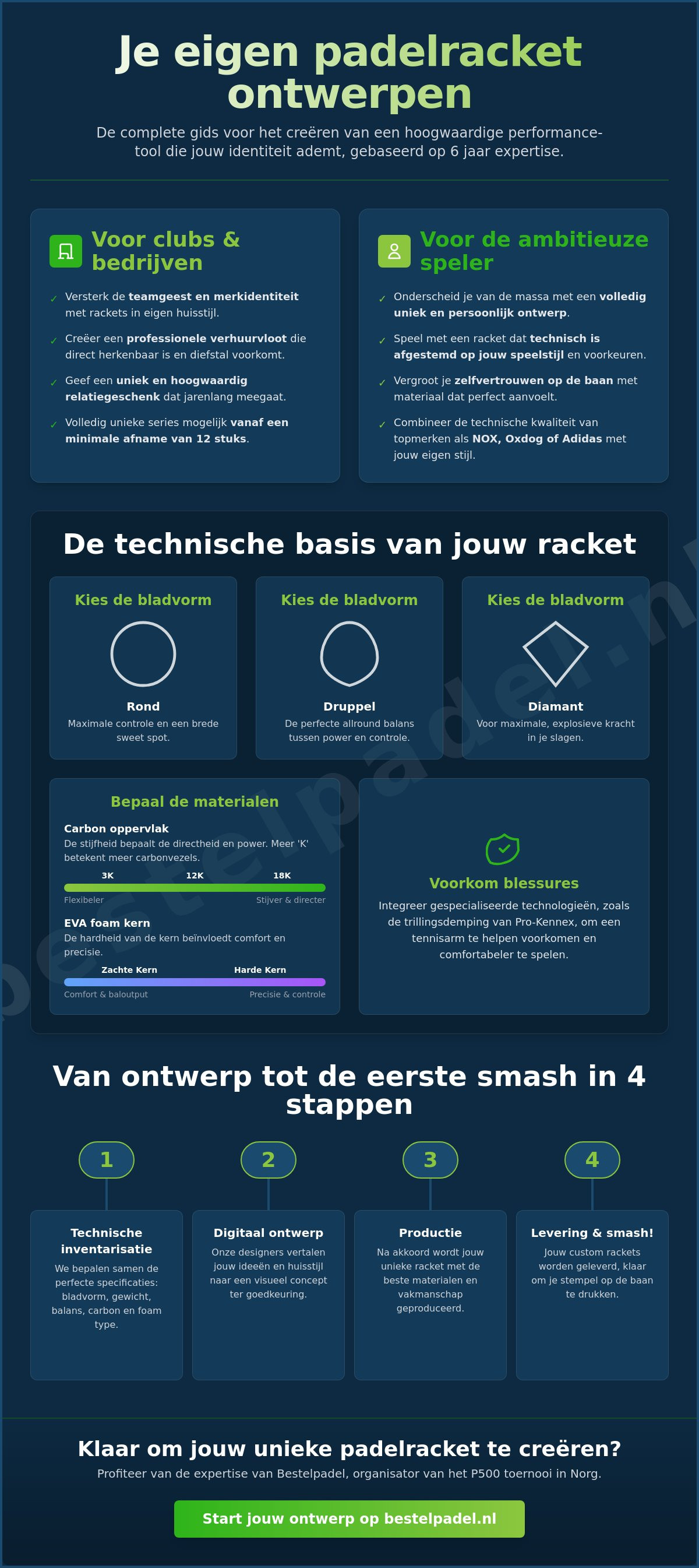 Eigen padelracket ontwerpen