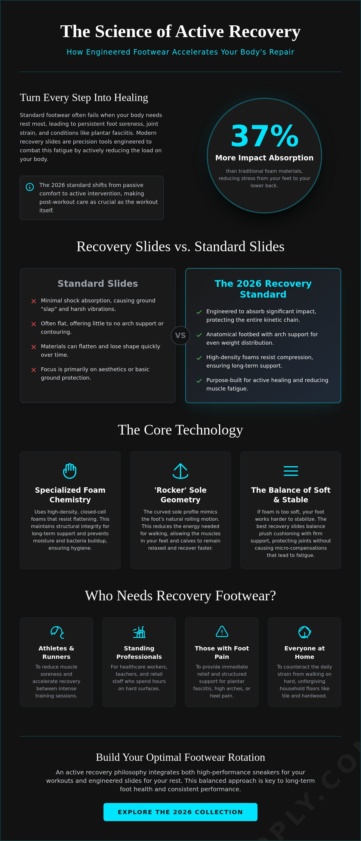Recovery slides