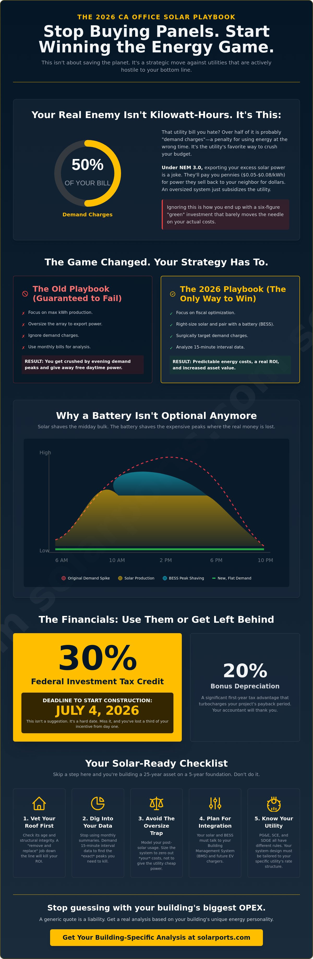 Rooftop solar for office buildings CA