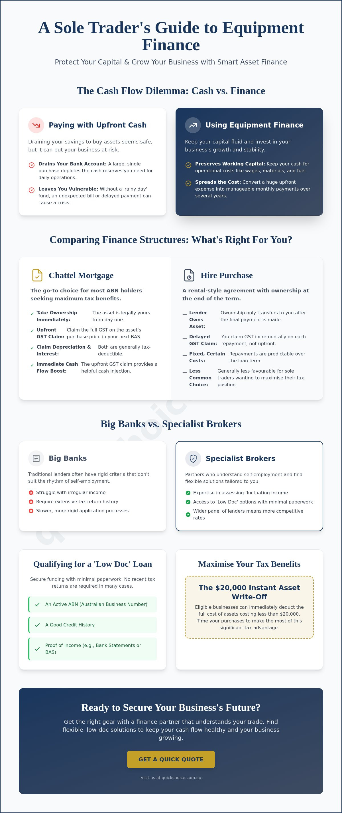 Equipment finance for sole traders