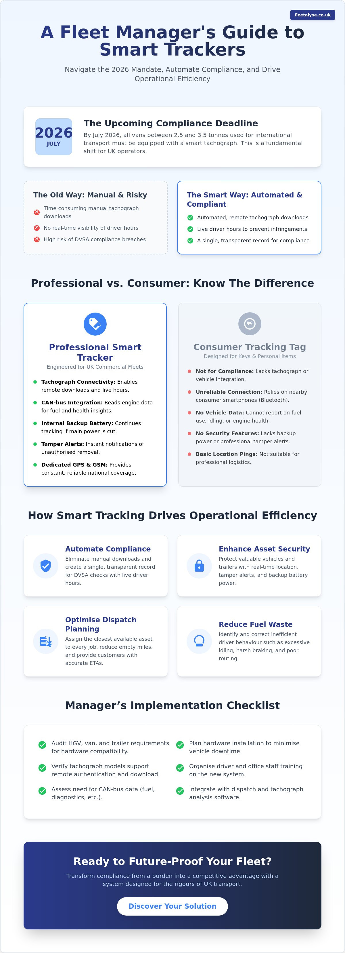 Smart tracker