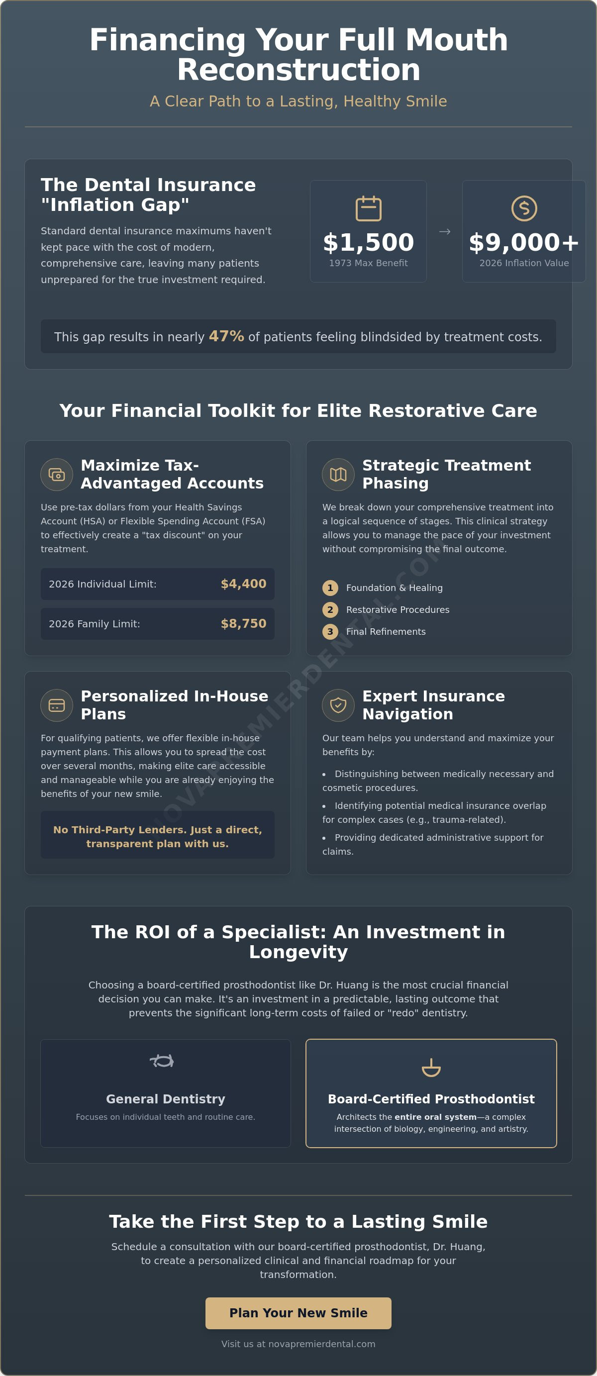 Full mouth reconstruction financing